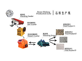 石料生產線