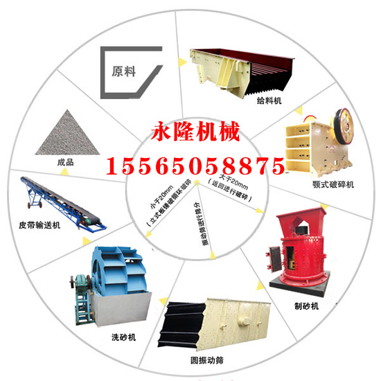 制砂設備工藝流程